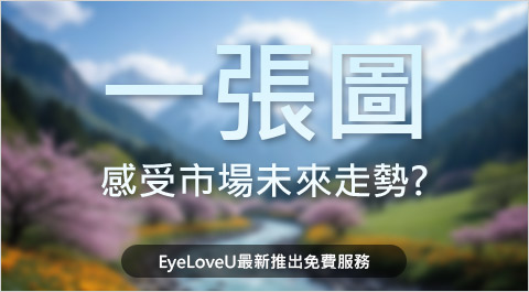 一張圖感受市場未來走勢?台股AI風雲圖